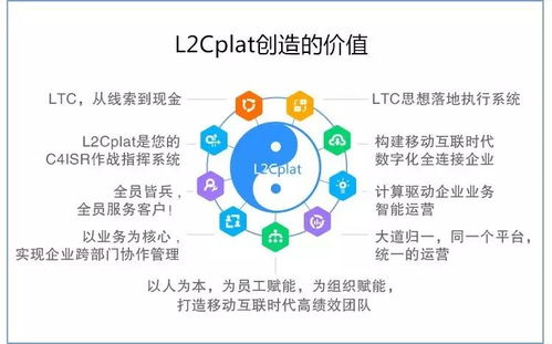 L2Cplat为企业提供B2B销售解决方案实现营销转型