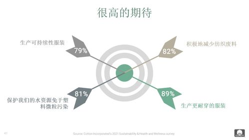 运动与功能性服装成为市场新热点,美国运动服销售已达700亿美元