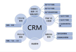 crm客户管理系统多少钱